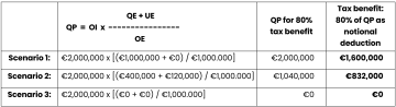 ip-qualifying-profit
