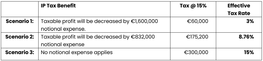 ip-tax-benefit